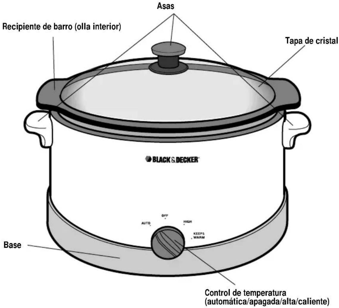 BLACK & DECKER SLO400 - CONSERVE ESTAS INSTRUCCIONES - 1