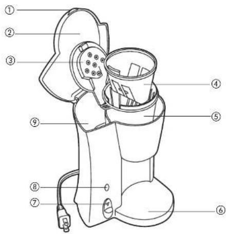 BLACK & DECKER CupAtATime DCM7 - CORDON - 1
