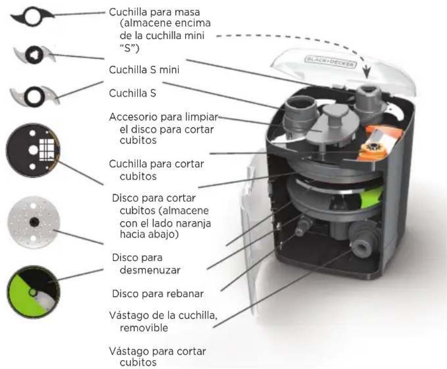 BLACK & DECKER FP6000 - Precaución: Las cuchillas tienen filo. Manéjelas cuidadosamente. - 2