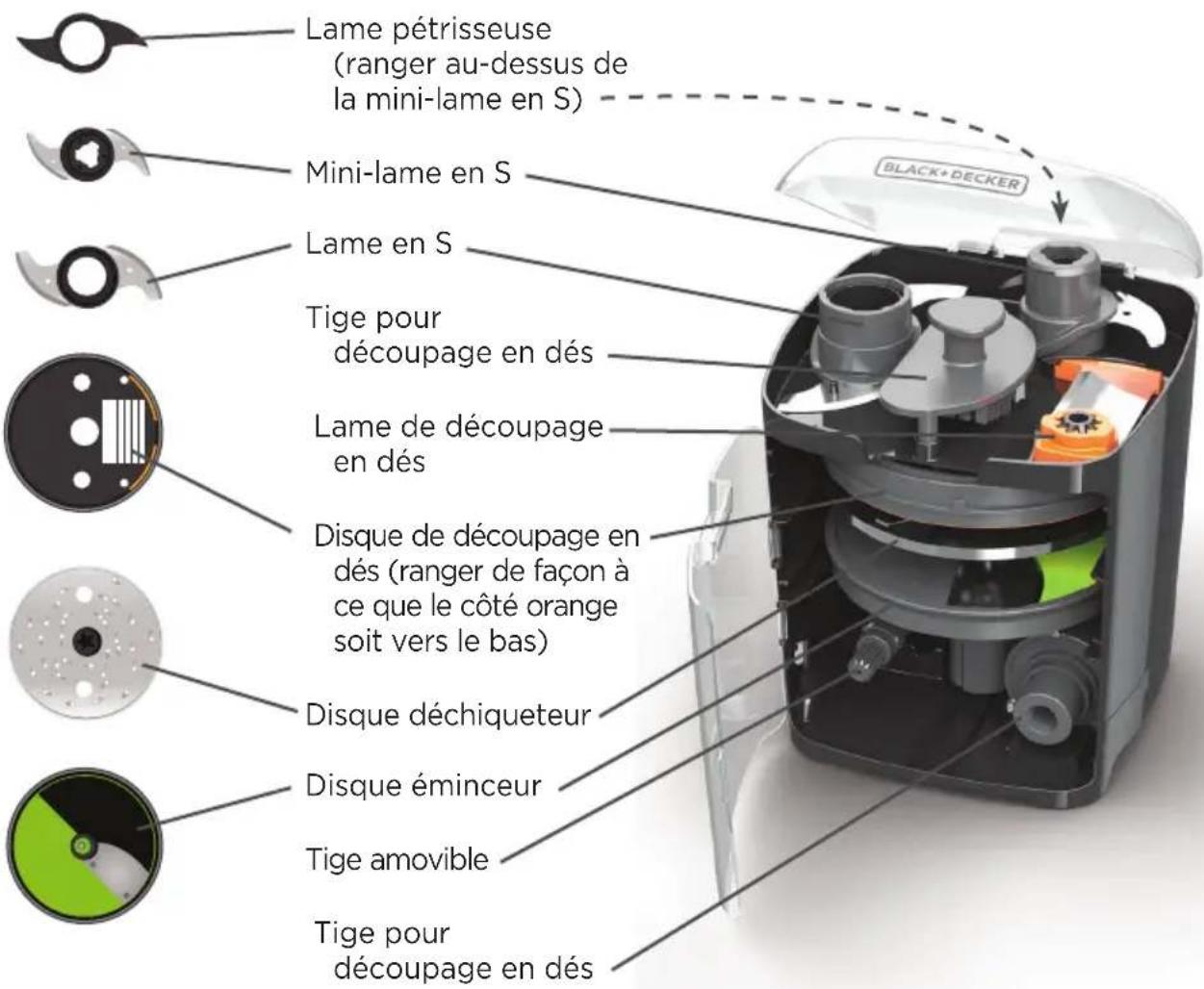 BLACK & DECKER FP6000 - Mise en garde : Les lames sont tranchantes. Les manipuler avec soin. - 2