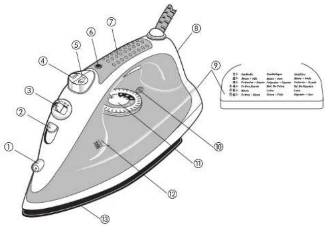 BLACK & DECKER SteamAdvantage AS145 - VIS indesserrable - 1