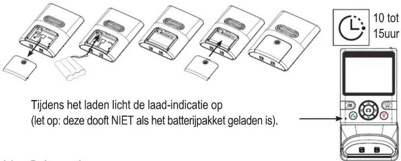 ALECTO ADI250 - Binnen-unit: - 1
