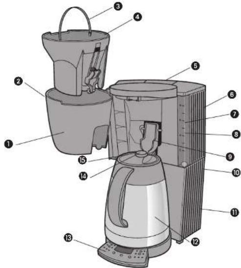 BLACK & DECKER TCM850 - GUARDE ESTAS INSTRUCCIONES. - 1