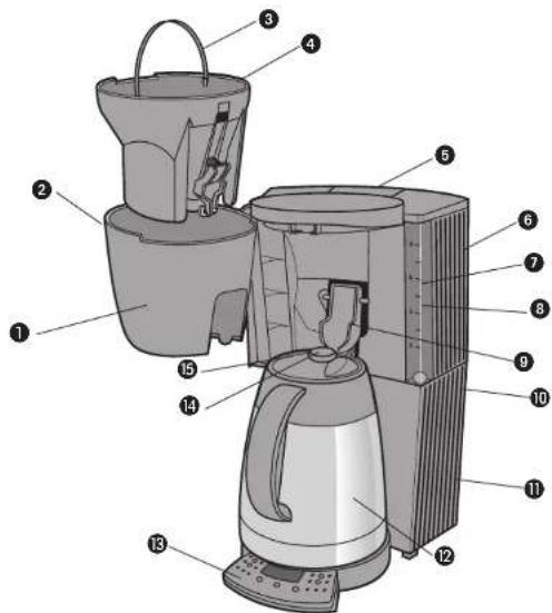 BLACK & DECKER TCM850 - SAVE THESE INSTRUCTIONS. - 1
