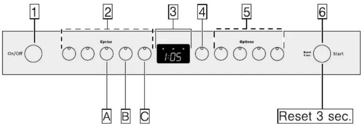 BOSCH SHXM4AY56N - Appliance overview - 1