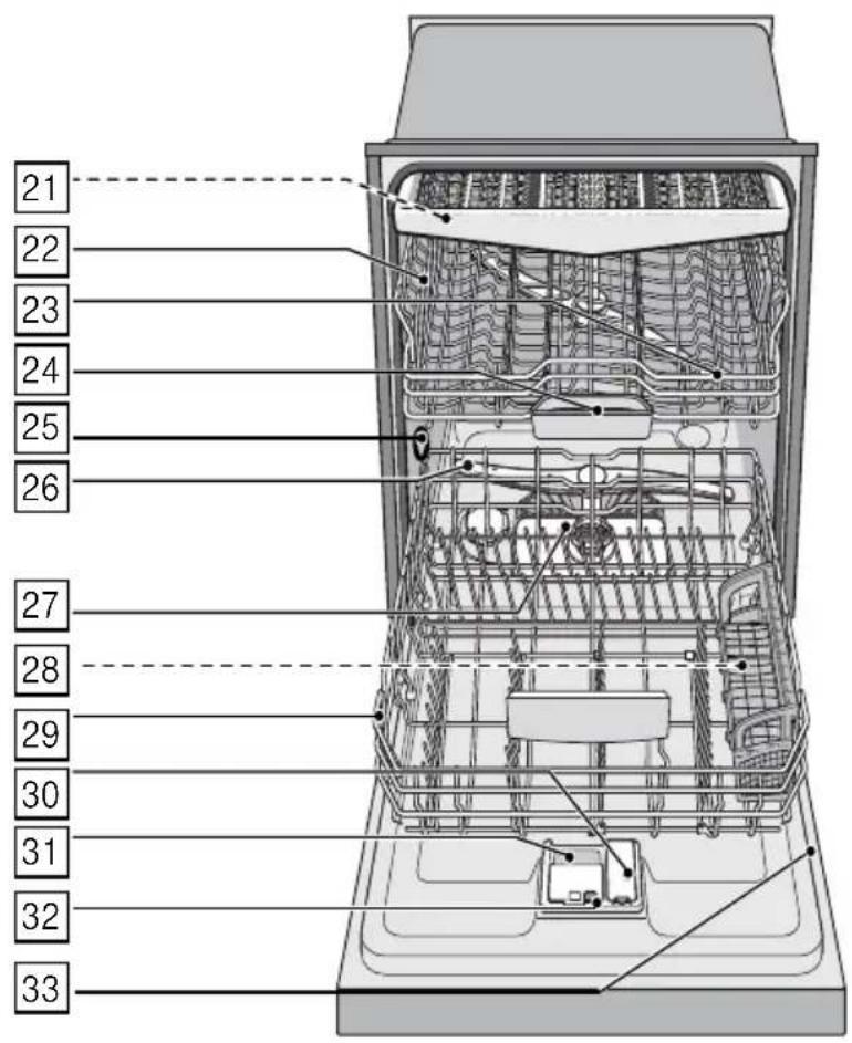 BOSCH SHXM4AY56N - Vue d'ensemble de l'appareil - 2