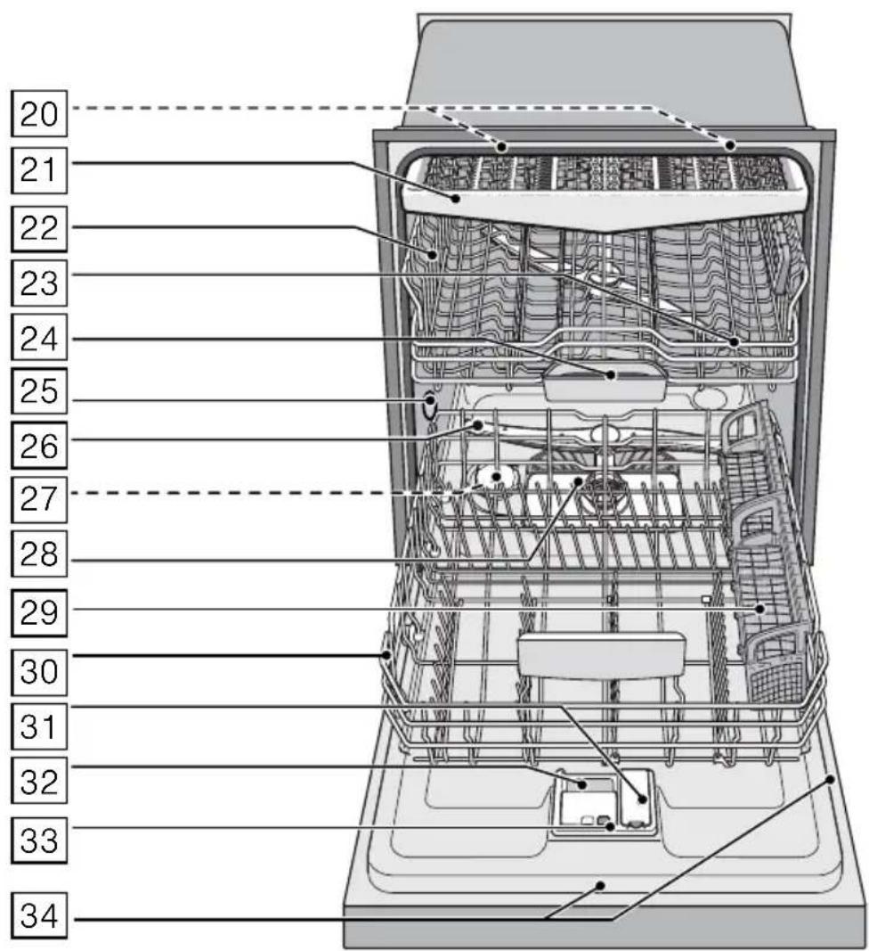 BOSCH SHXM63W55N - Getting Started - 2
