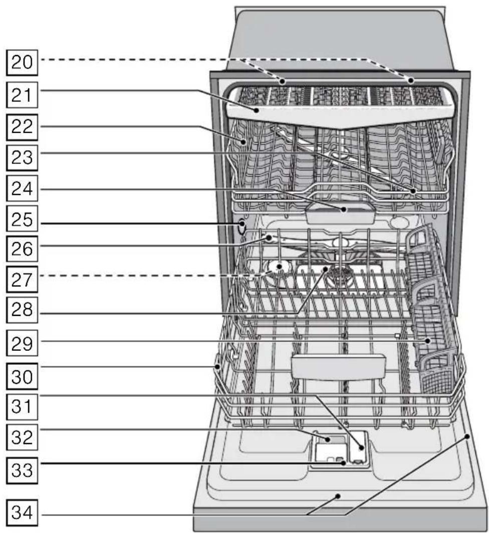 BOSCH SHXM63W55N - Mise en marche - 2