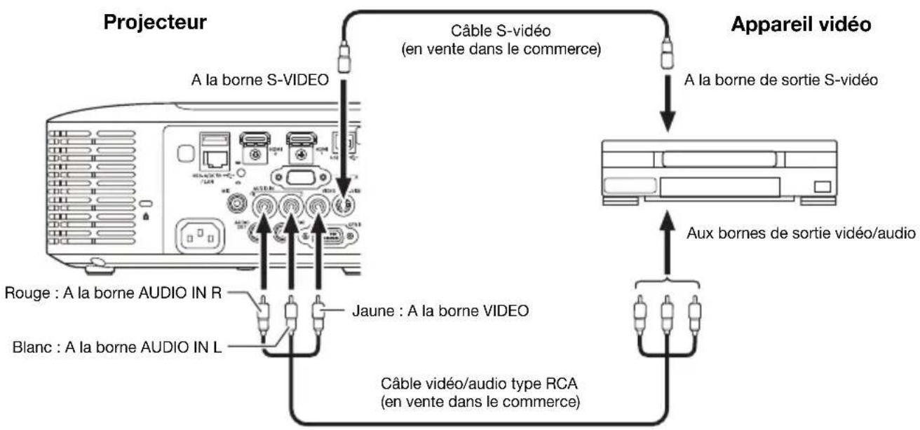 CASIO XJF100W - Raccordement à une sortie vidéo composite ou une sortie S-Veridéo (Série XJ-F seulement) - 1