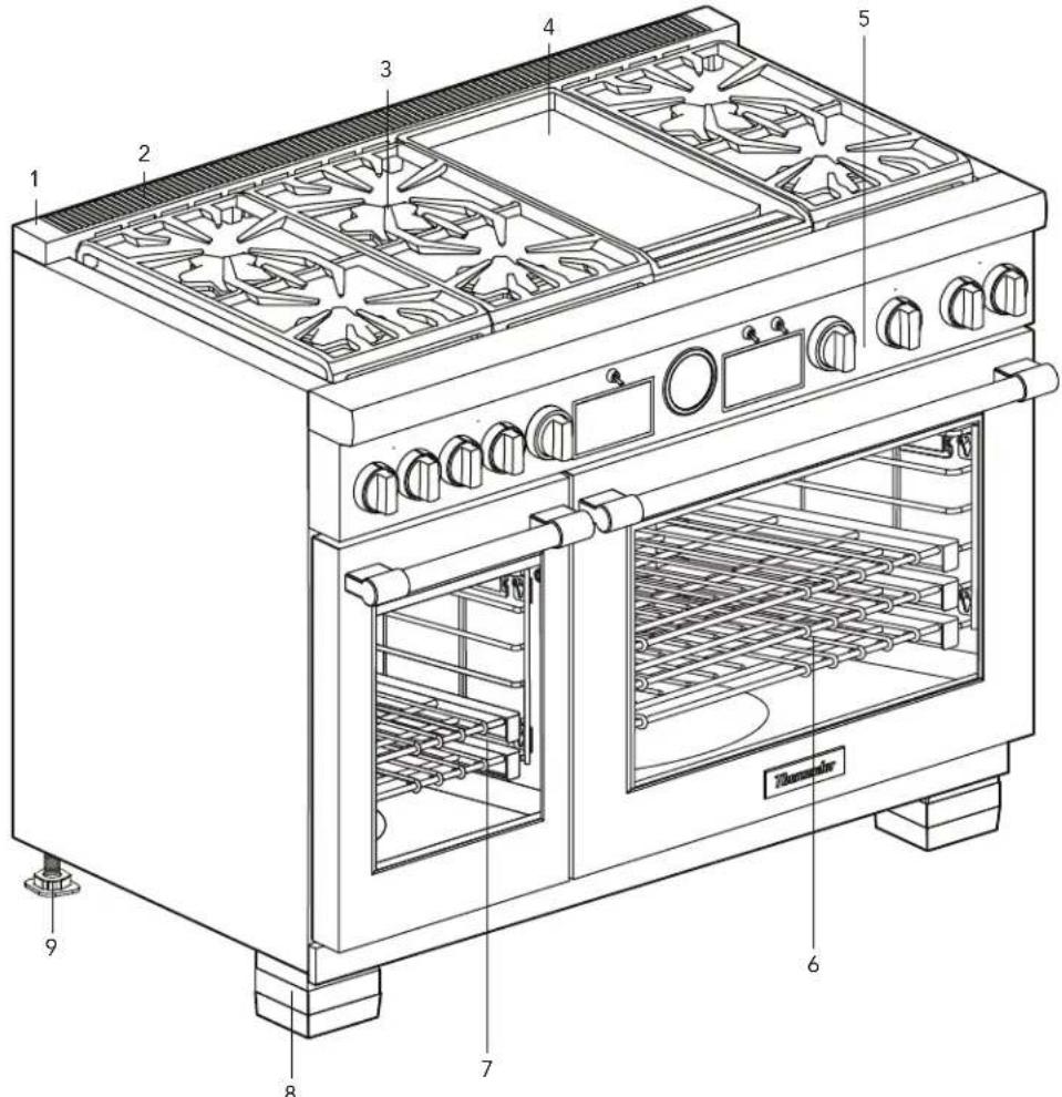 THERMADOR PRG486WDG - Descripción de las estutas - 1
