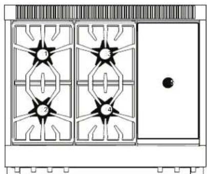 THERMADOR PRG486WDG - Description des tableaux de commande - 1