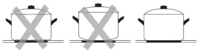 THERMADOR PRD48WISGU - Positioning cookware - 1