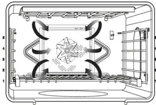 THERMADOR PRG486WDH - About convection bake - 1