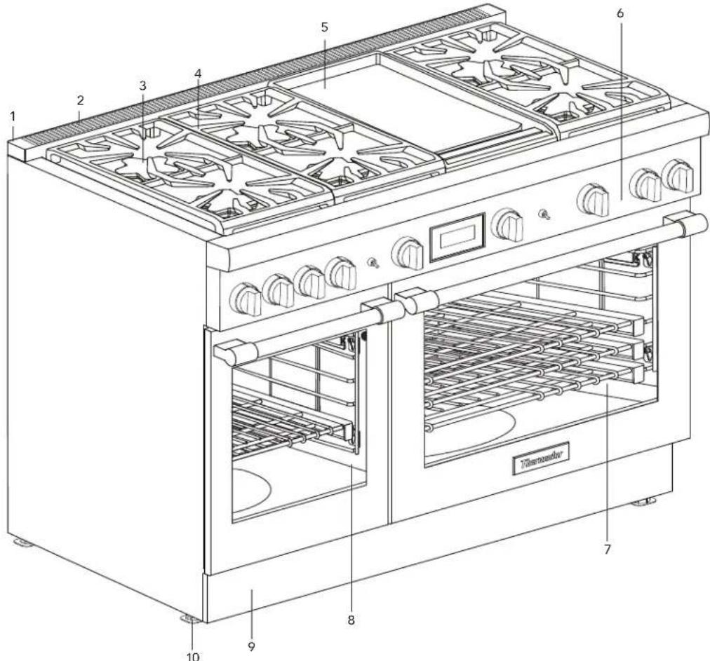 THERMADOR PRG486WDH - Descripción de las estutas - 1
