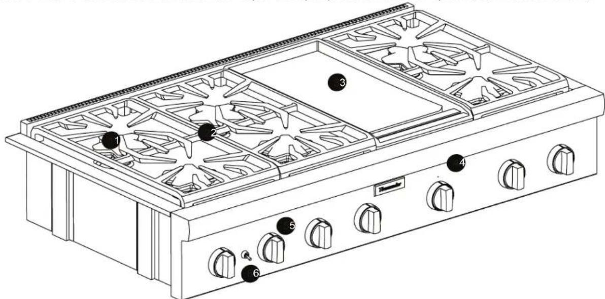THERMADOR PCG305W - Table des MATIÈRES - 4