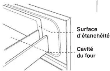 THERMADOR MD24WS - À PROPOS DU DÉBALLAGE ET DEL INSPECTION DE VOTRE FOUR À MICRO-ONDES MICRODRAWER® - 2