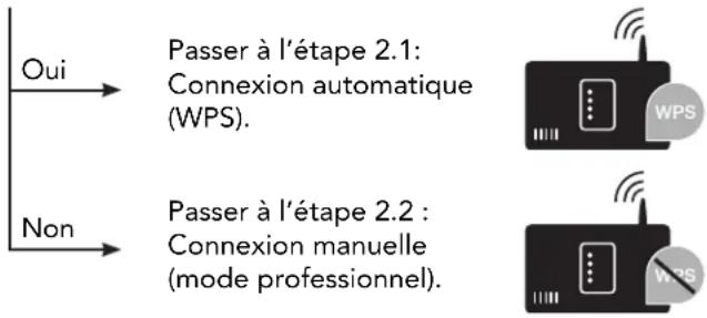 THERMADOR HMIB42WS - Étape 2 (démarrage initial): Connexion hotte au réseau domestique (Wi-Fi) - 1