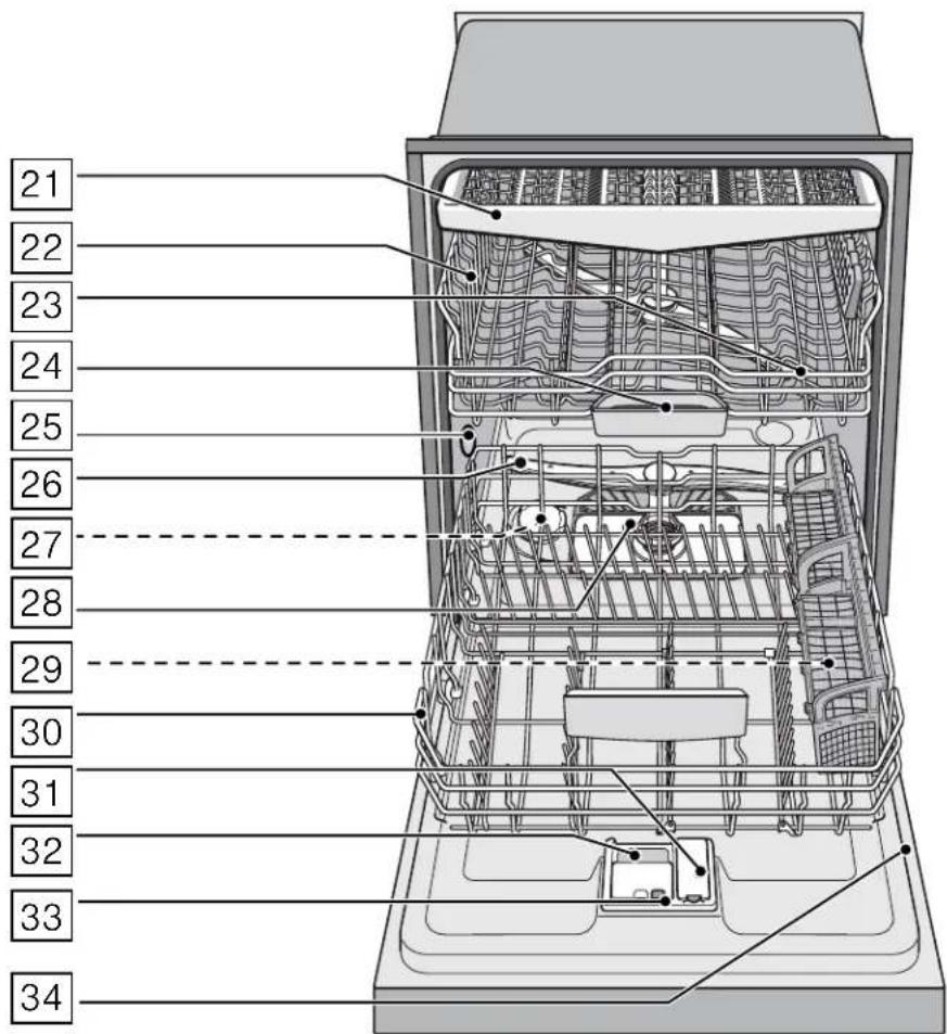 THERMADOR DWHD660WFM - Mise en marche - 2