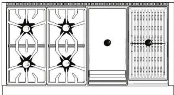 THERMADOR PRG364WLH - Identification de la surface supérieure - 7