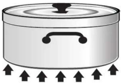 THERMADOR PRG364WLH - MISE EN GARDE - 3