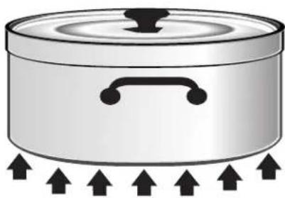 THERMADOR PRG364WLH - PRECAUCIÓN - 3