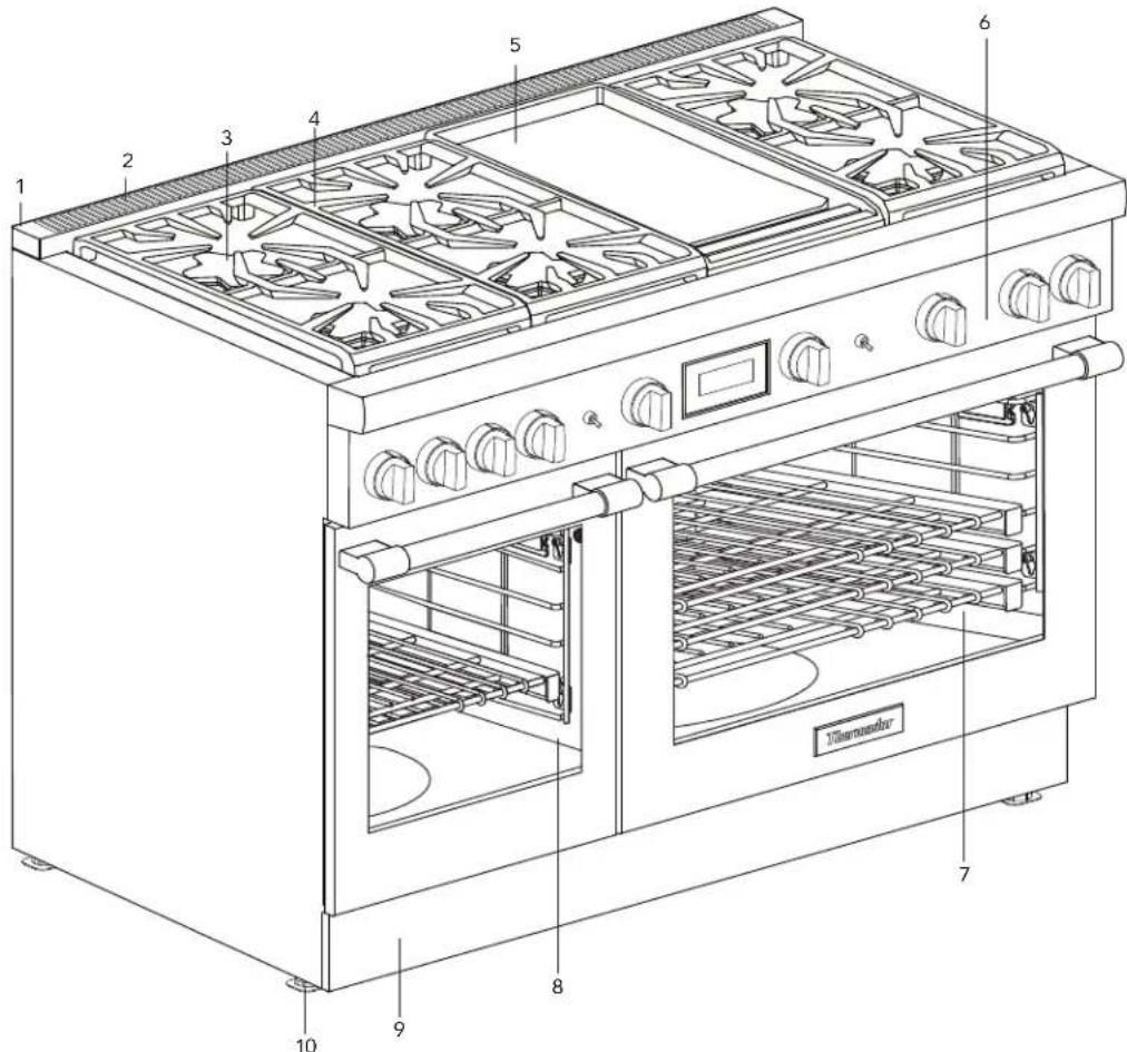 THERMADOR PRD486WLHU - Identification de la cuisinière - 1