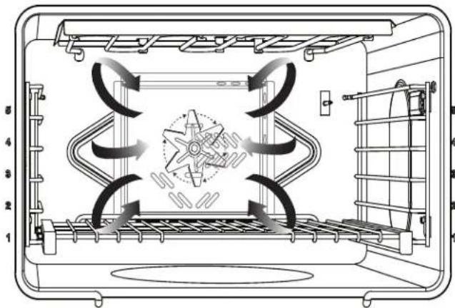 THERMADOR PRD486WLHU - About convection bake - 1