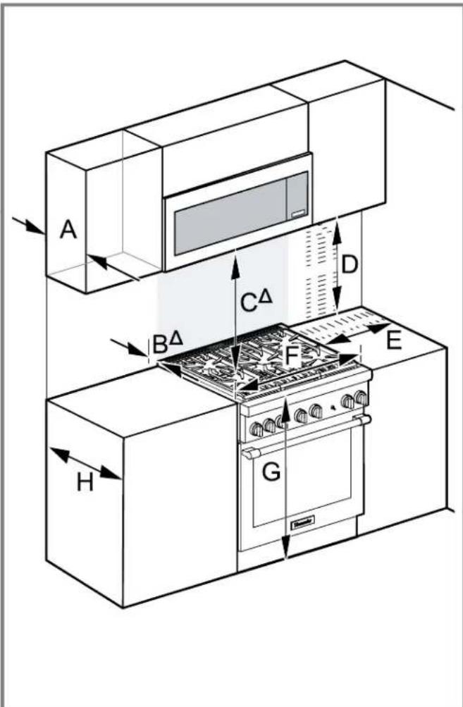 THERMADOR PRD48WLSGU - Cabinet clearance requirements with OTR microwave for 30" 5-burner and induction ranges - 1