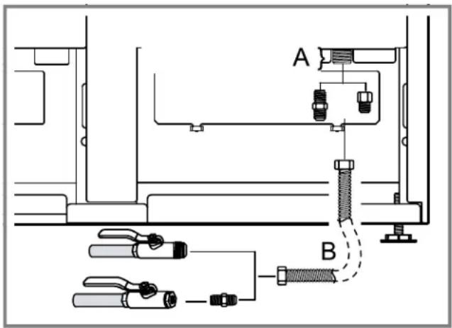 THERMADOR PRD48WLSGU - Raccordement de l'alimentation en gaz - 1
