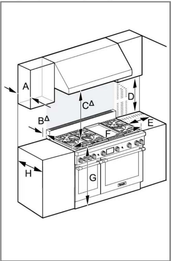 THERMADOR PRD48WLSGU - Rear clearance requirements - 2