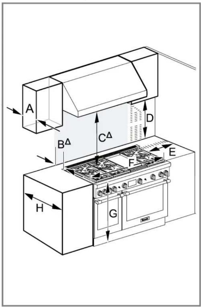 THERMADOR PRD48WLSGU - Rear clearance requirements - 1