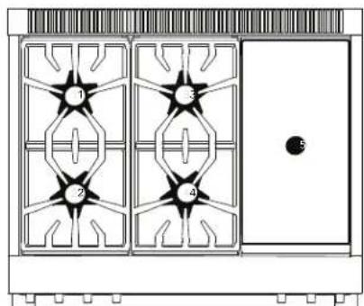 THERMADOR PRD486WIGU - Descripción de los tableros de control - 1