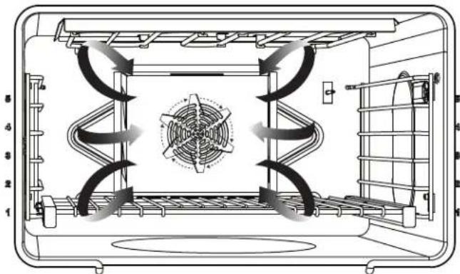 THERMADOR PRD486WIGU - About convection bake - 1