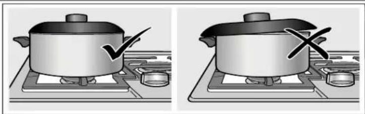 THERMADOR SGS365TS - Proper Fitting Lid - 1