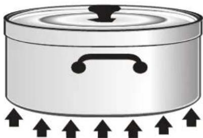 THERMADOR PCG364WD - PRECAUCION - 3