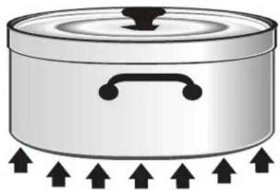 THERMADOR PCG364WD - MISE EN GARDE - 3