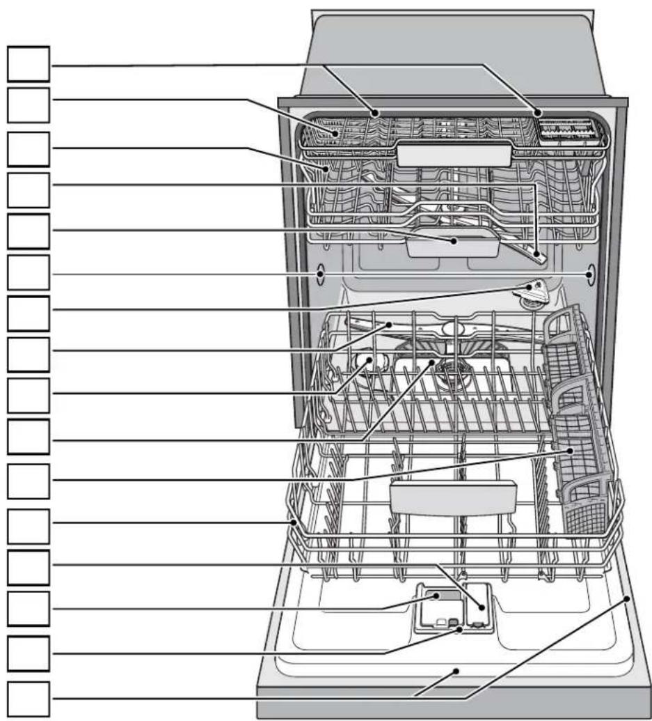 THERMADOR DWHD770WPR - Mise en marche - 2