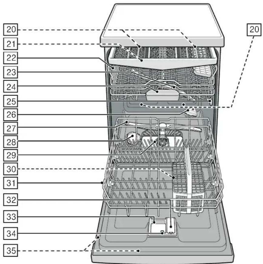 GAGGENAU DF481763F - Getting Started - 2