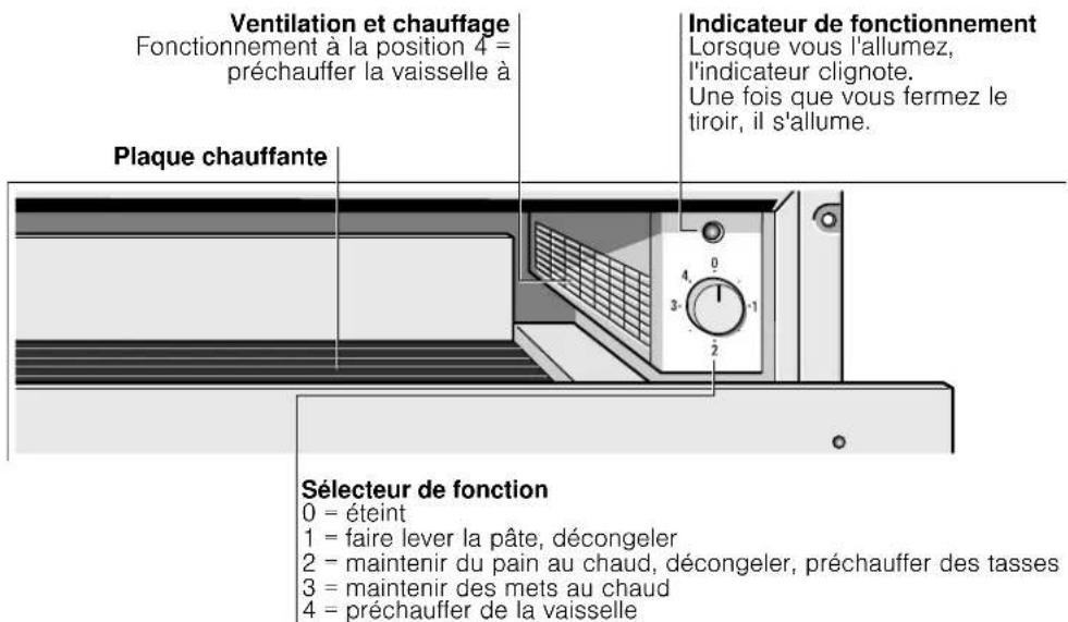 GAGGENAU WSP221710 - Présentation de l'appareil - 1