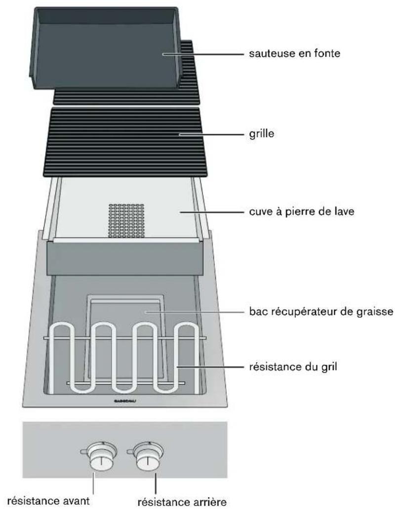 GAGGENAU VR414610 - Gril électrique - 1