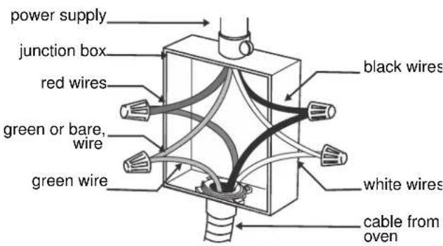 GAGGENAU BM484710 - Four-wire Connection Ungrounded Neutral - 1