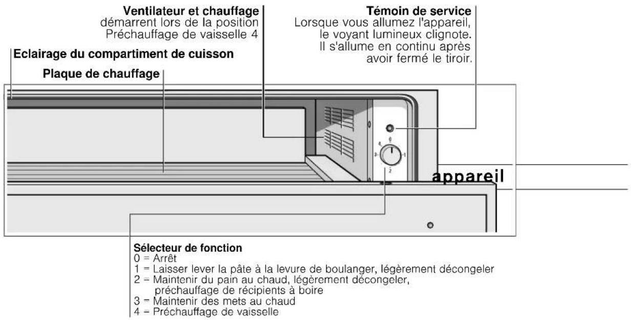 GAGGENAU WS482110 - Elimination ecologique - 2