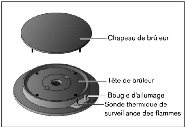 GAGGENAU VG232214 - Description bruleur normal / bruleur rapide - 1