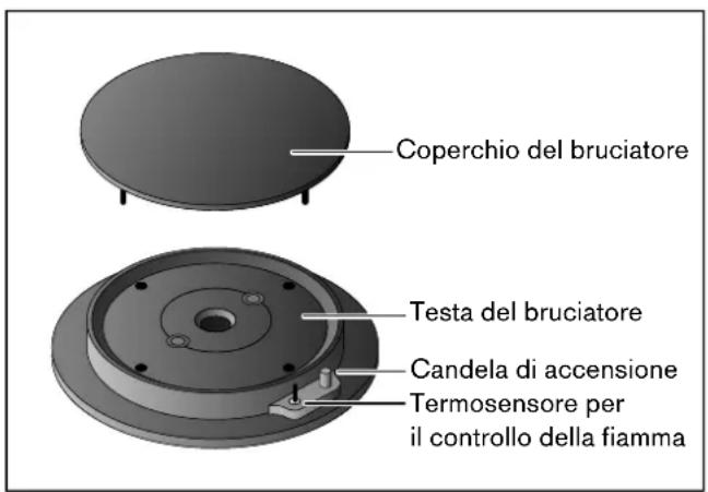 GAGGENAU VG232214 - Componenti del bruciatore normale / bruciatore forte - 1