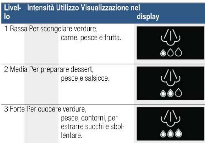 BOSCH CPA565GB0 - Livelli Vapore - 1