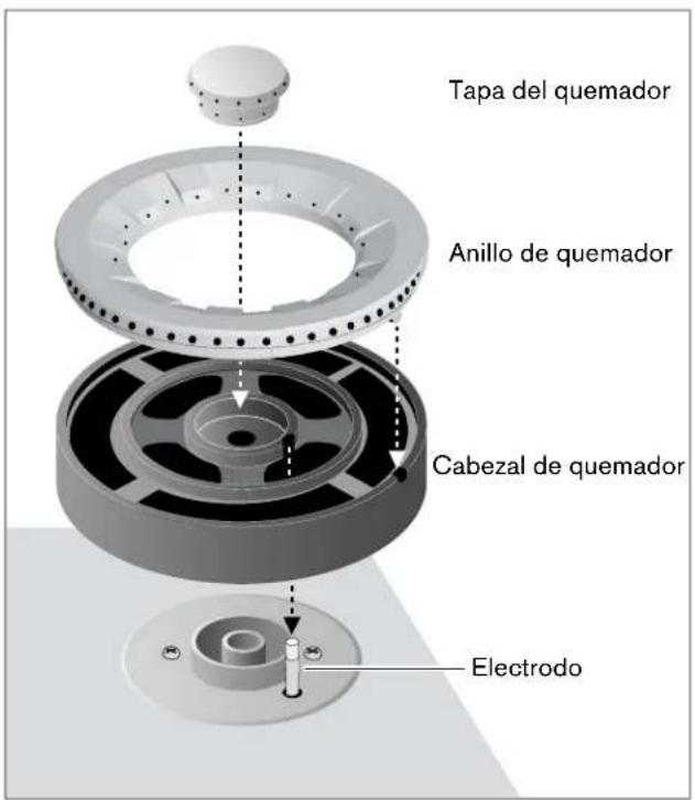 GAGGENAU VG295214CA - Estructura del quemador - 2