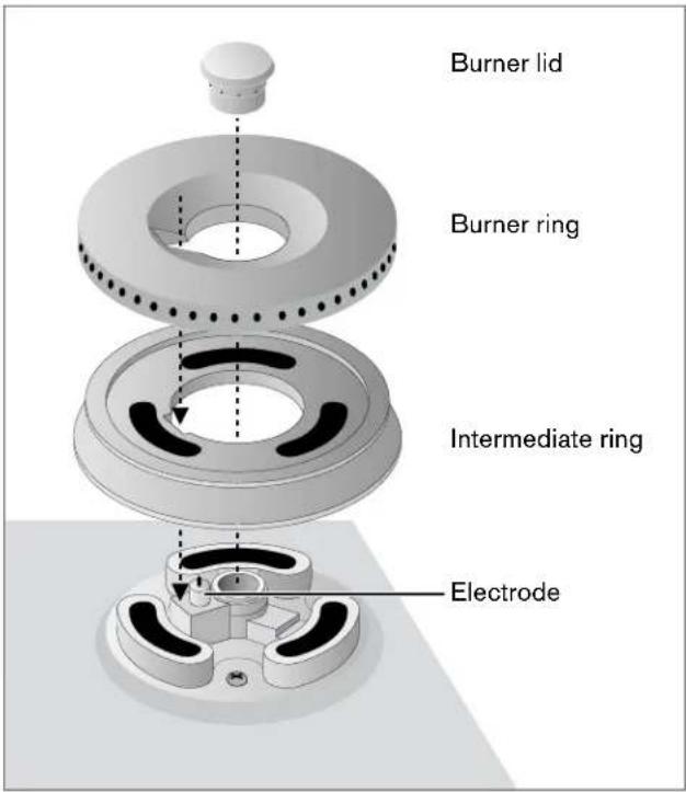 GAGGENAU VG295214CA - Setting up burners - 1