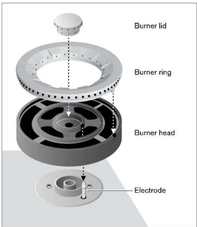 GAGGENAU VG295214CA - Setting up burners - 2