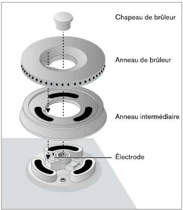 GAGGENAU VG295214CA - Description des brûleurs - 1