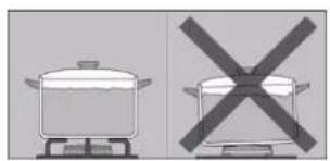 GAGGENAU CG280110F - Precautions for use - 5